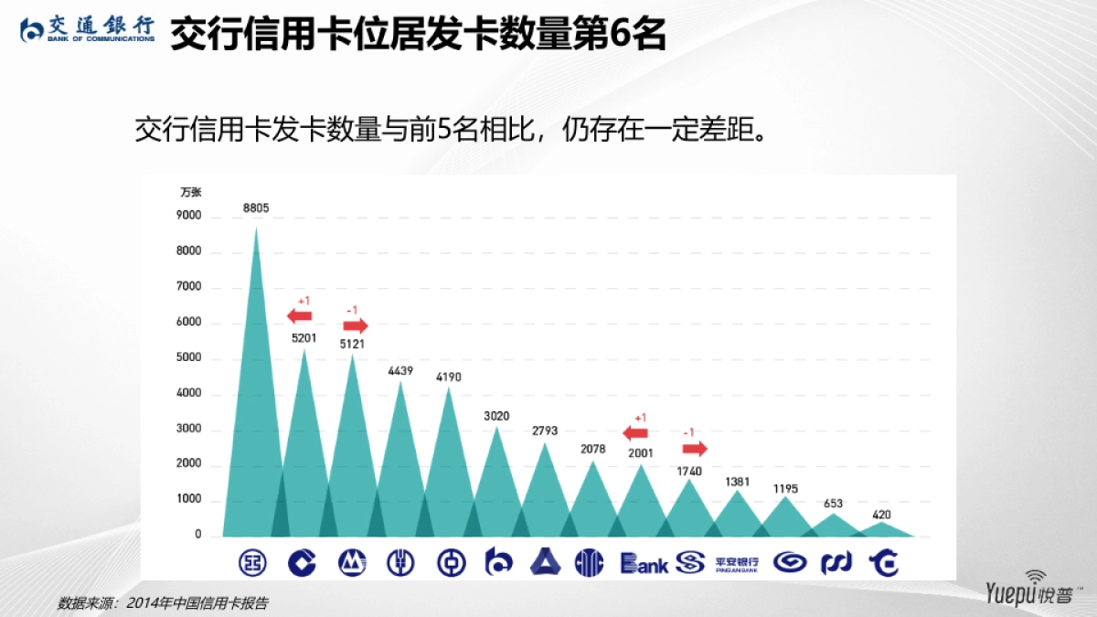 交通银行2015 数字营销年度提案_第8页
