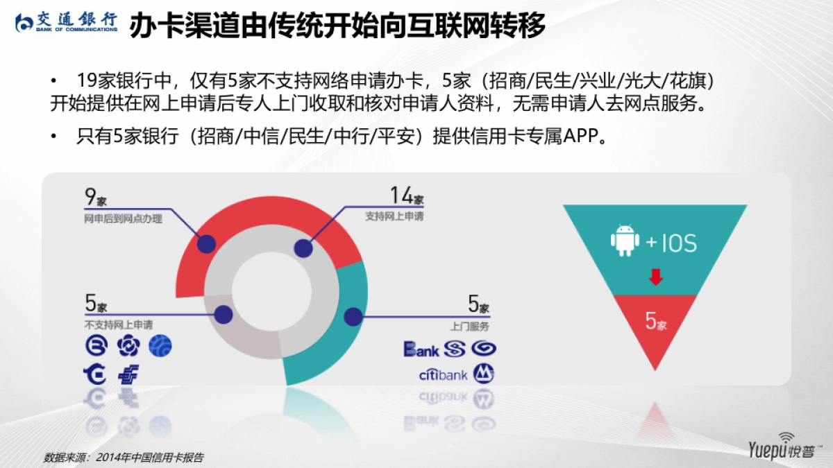 交通银行2015 数字营销年度提案_第9页