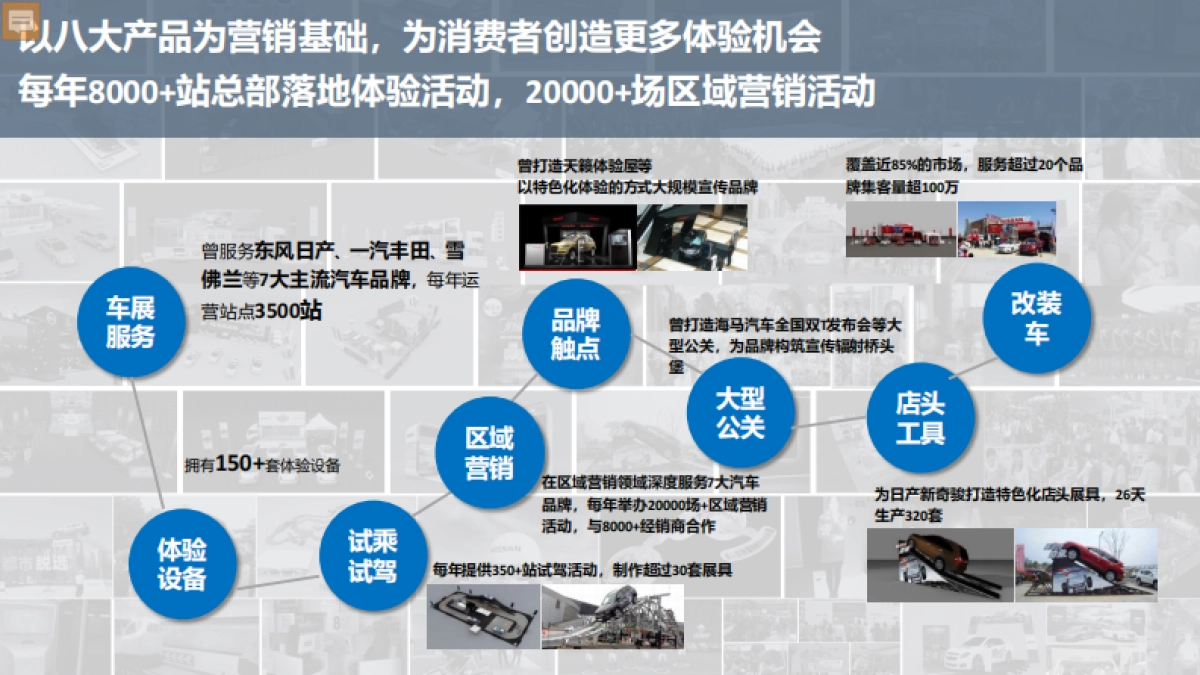 捷达VS5预热预售整合营销方案_第5页