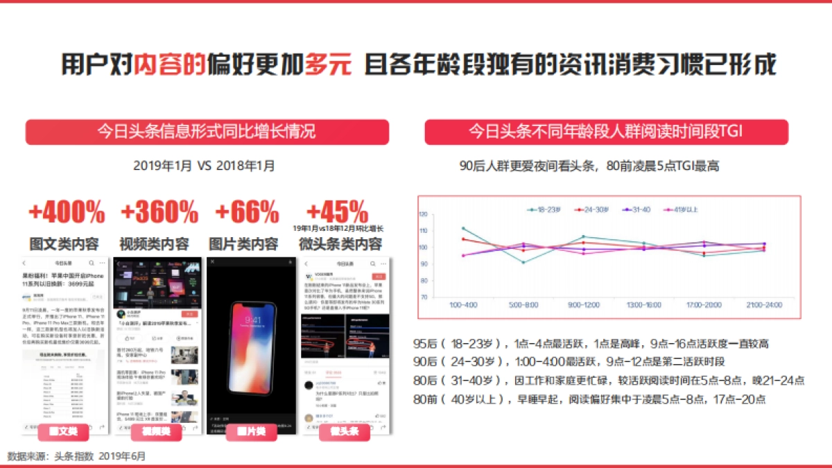 今日头条：2019-2020营销通案_第10页