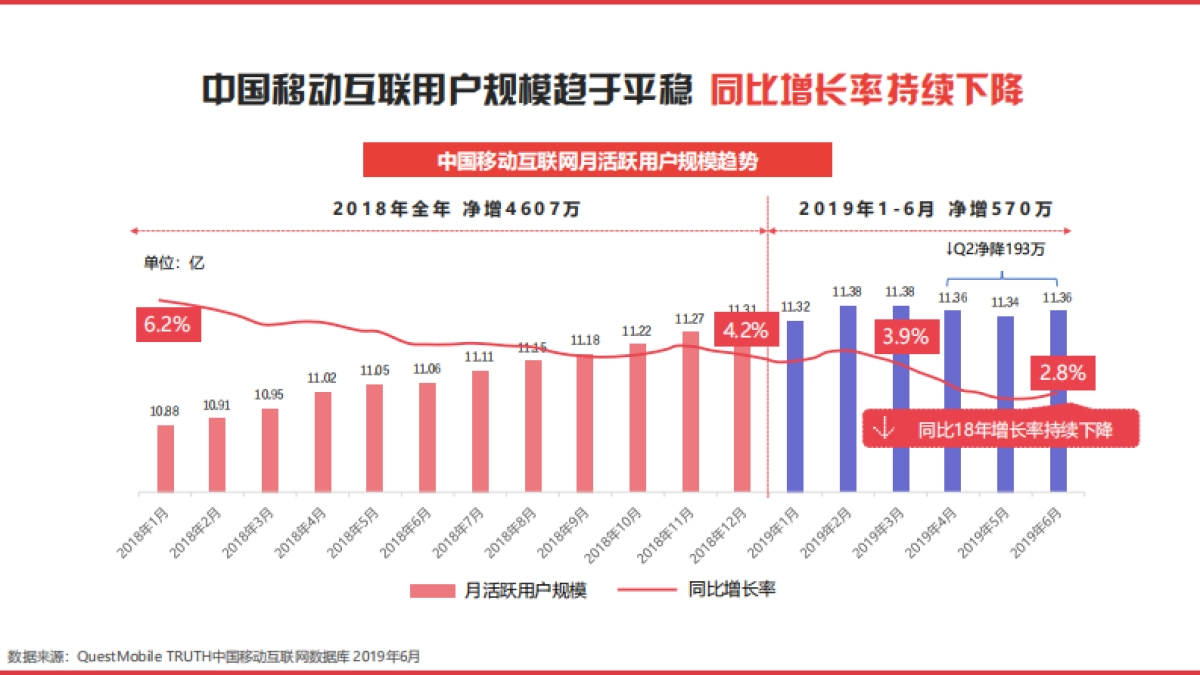 今日头条：2019-2020营销通案_第7页