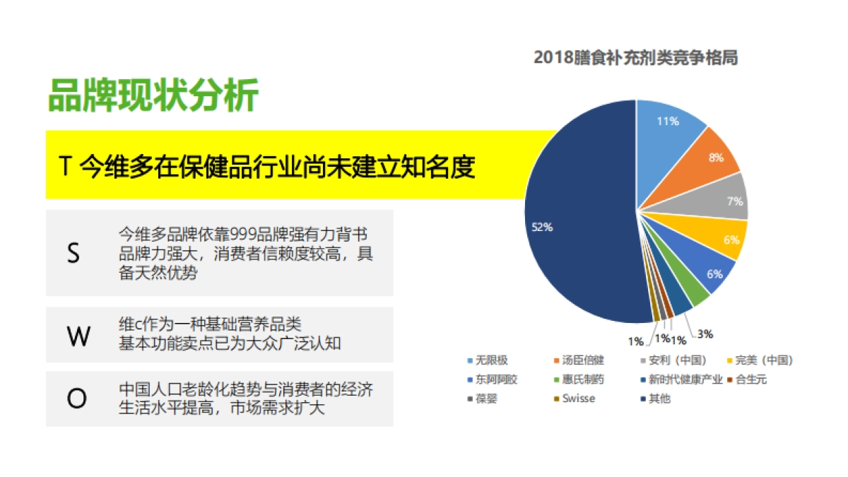 今维多女足世界杯社会化营销创意案_第5页