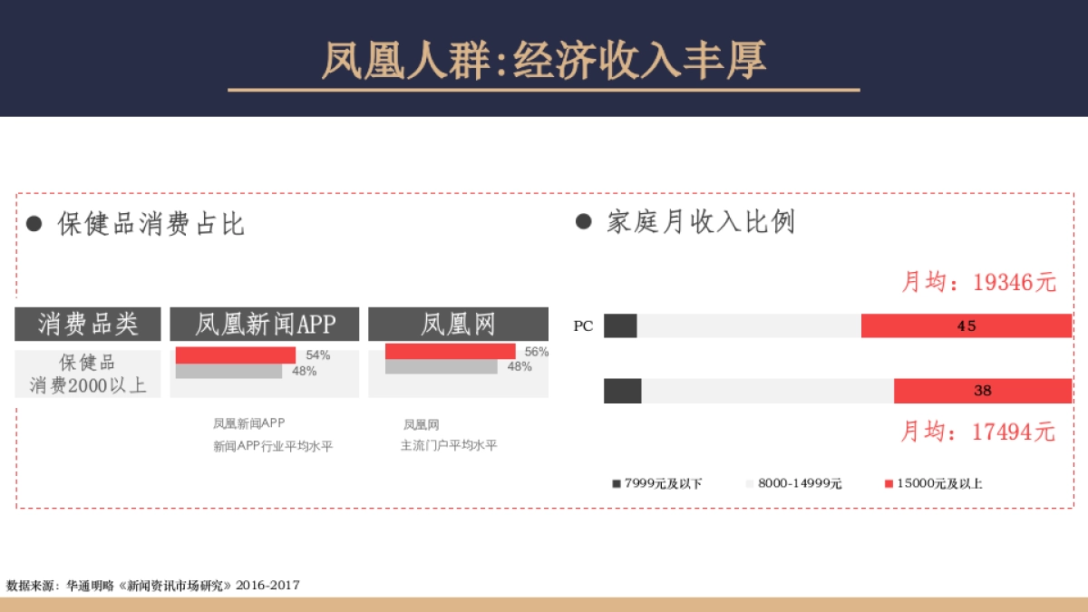 九仙尊凤凰网2017整合营销策划案_第8页