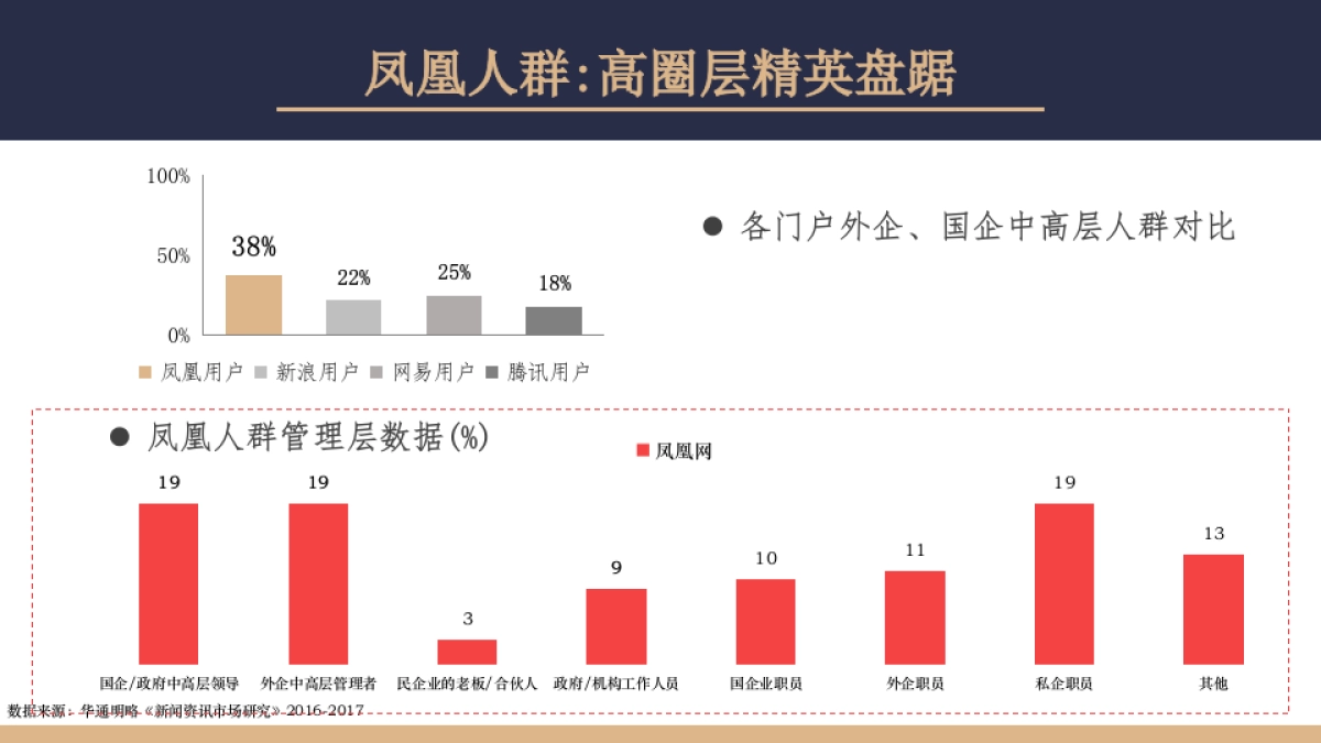 九仙尊凤凰网2017整合营销策划案_第9页