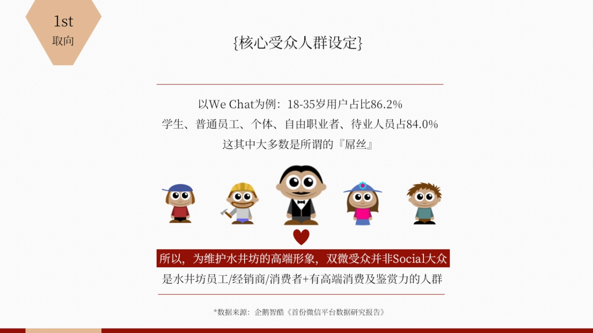 酒媒体运营策略Social Media  Operation and Maintenance Plan_第5页
