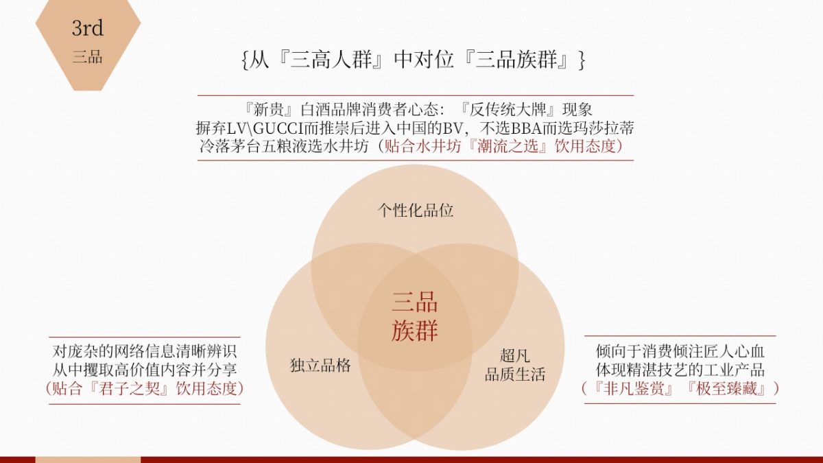 酒媒体运营策略Social Media  Operation and Maintenance Plan_第7页