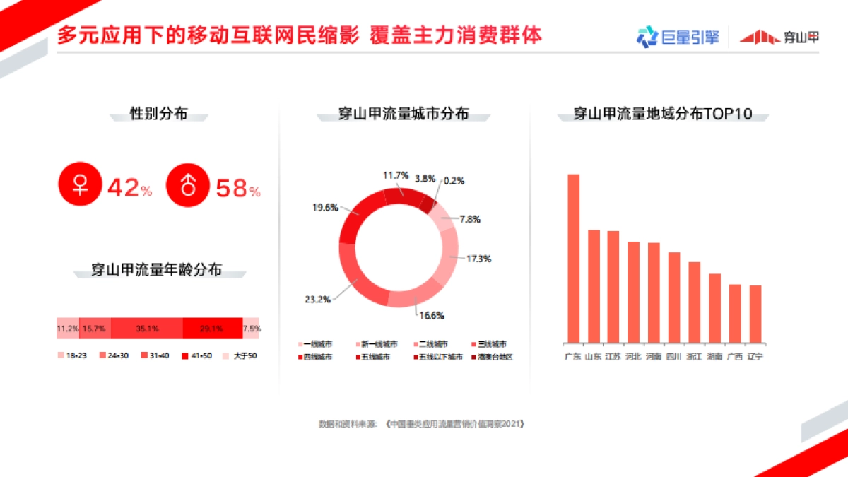 巨量引擎穿山甲广告营销通案_第10页