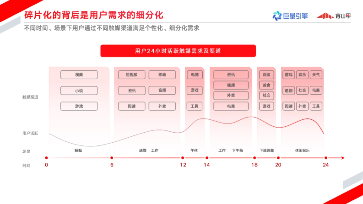 巨量引擎穿山甲广告营销通案_第5页