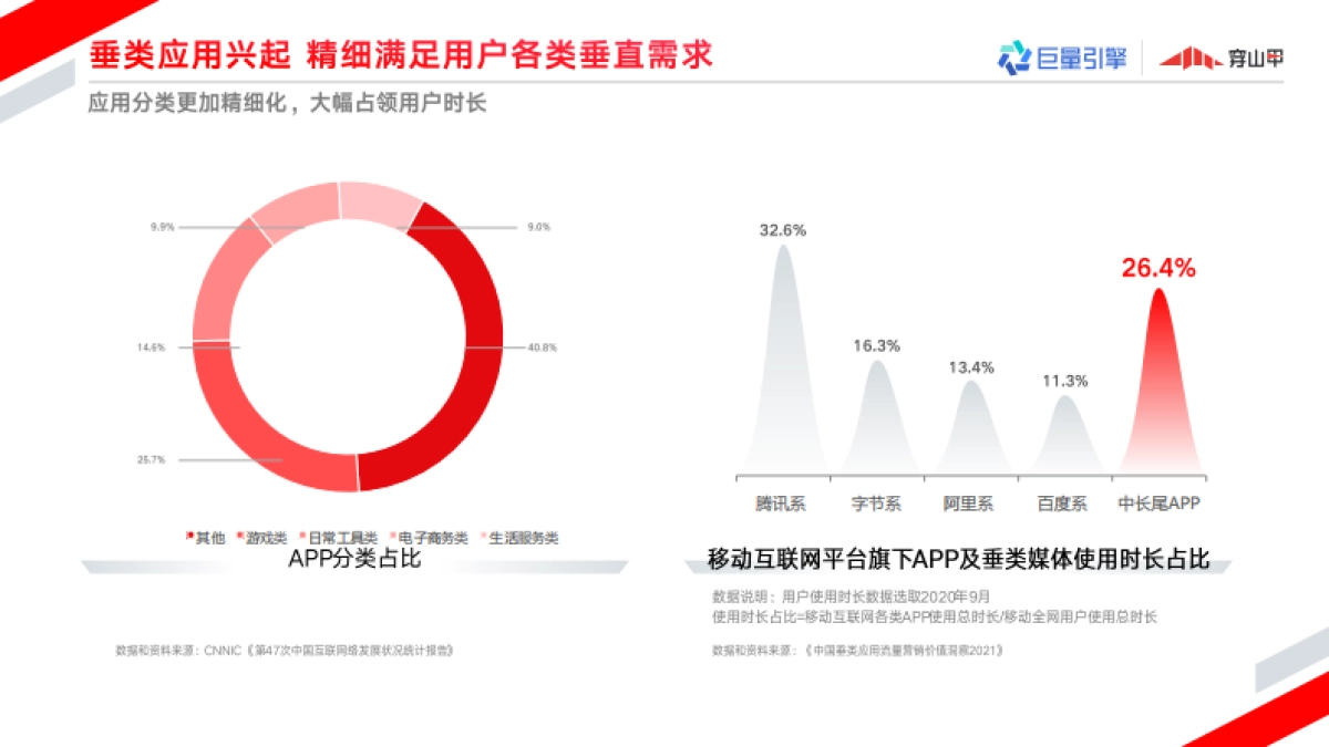 巨量引擎穿山甲广告营销通案_第6页