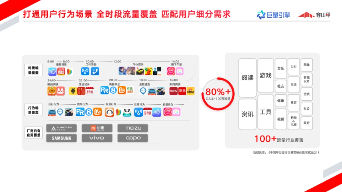 巨量引擎穿山甲广告营销通案_第9页