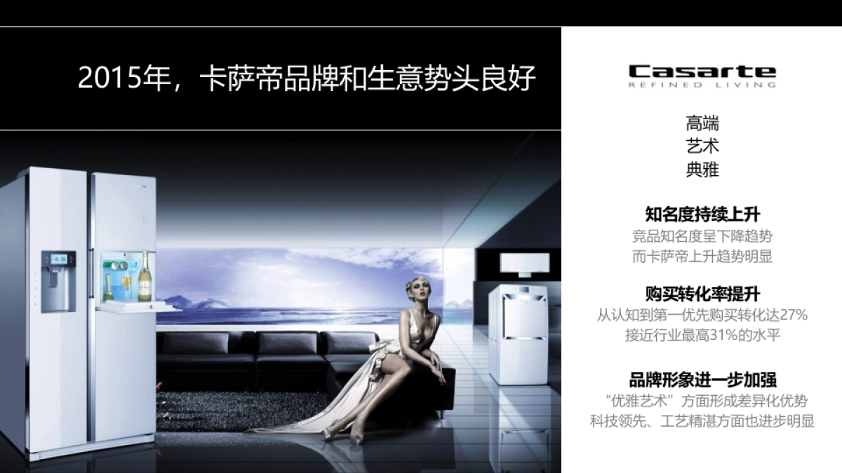 卡萨帝2016年营销方案_第5页