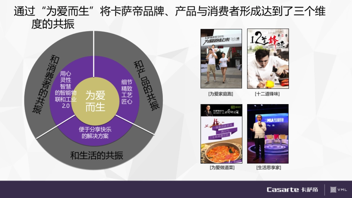 卡萨帝2016年营销方案_第6页