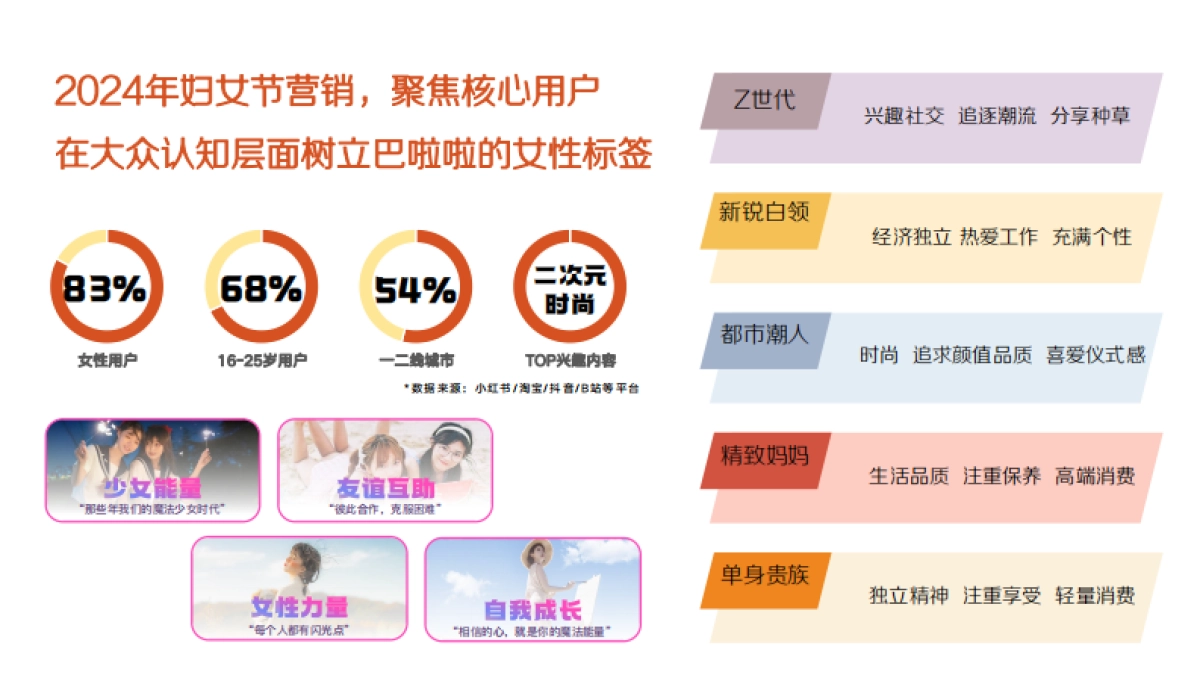 啦啦小魔仙2024「魔仙节」营销计划-1013(1)_第3页