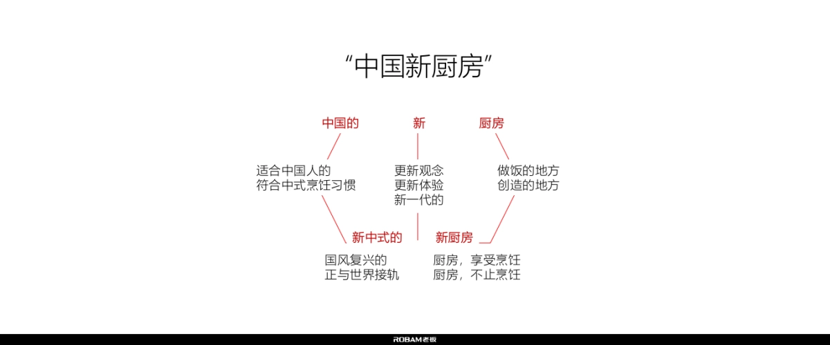 老板电器世界杯营销创意方案_0423_第5页