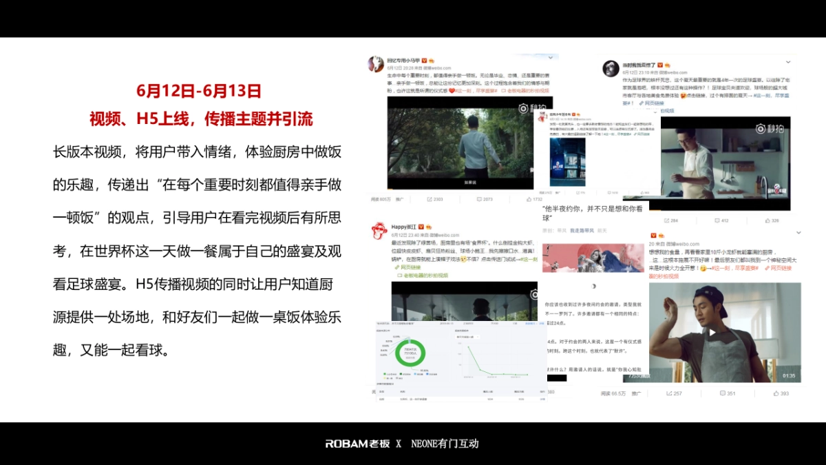 老板电器世界杯营销项目结案报告_0618_第10页