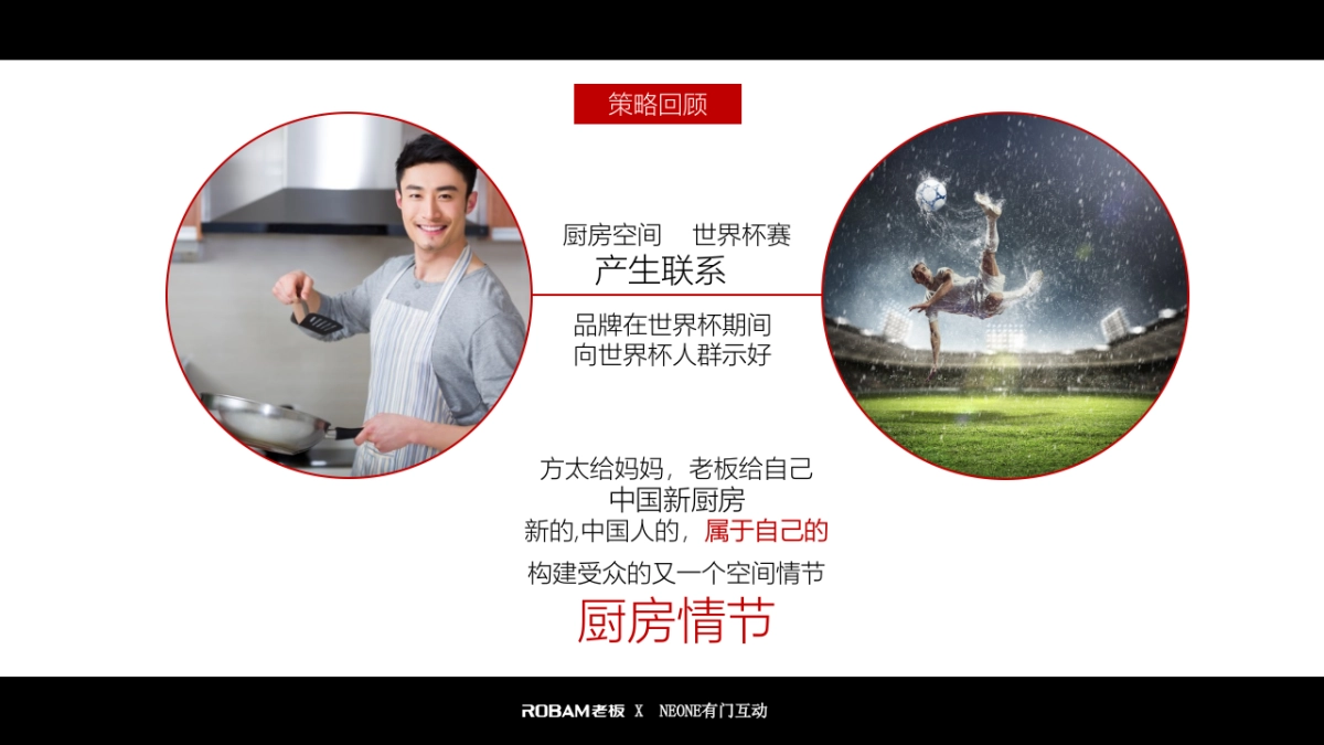 老板电器世界杯营销项目结案报告_0618_第5页