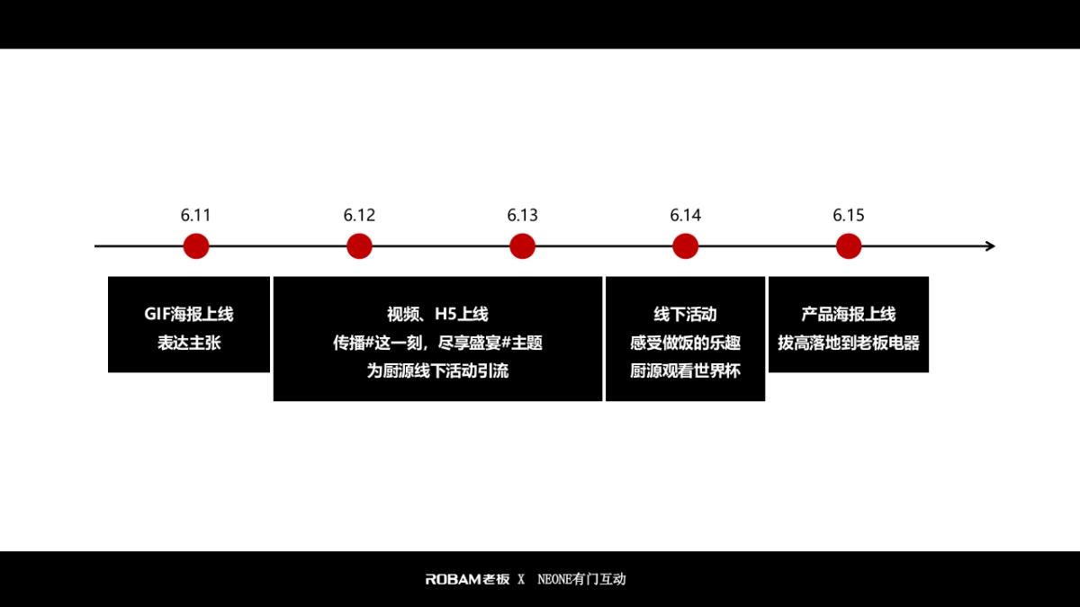 老板电器世界杯营销项目结案报告_0618_第8页