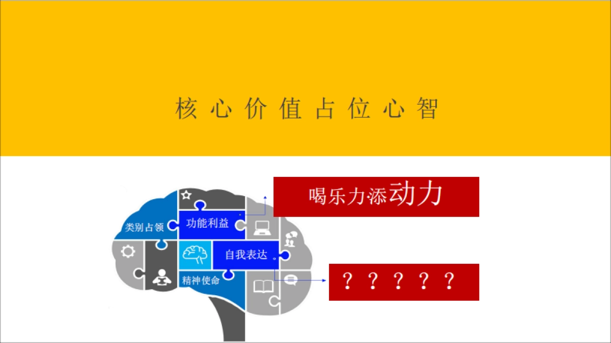 乐力数字营销策略_第8页