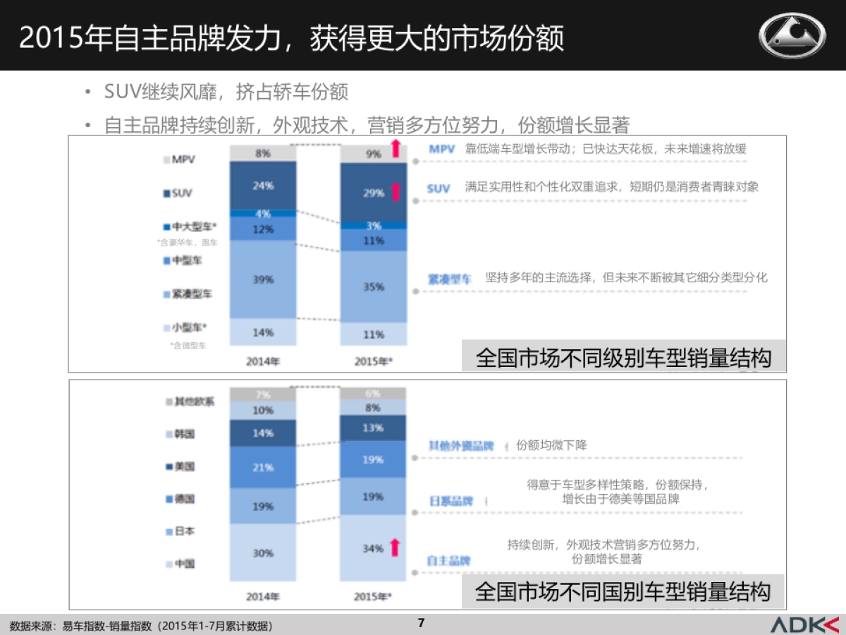 猎豹汽车车型年度传播提案_第7页
