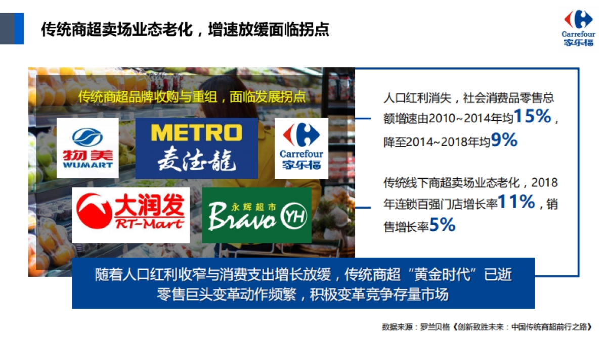 零售企业2020年整合营销方案_第4页