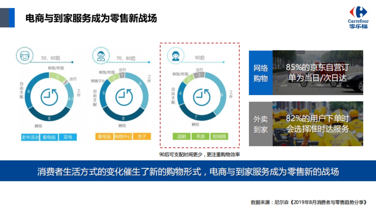 零售企业2020年整合营销方案_第5页