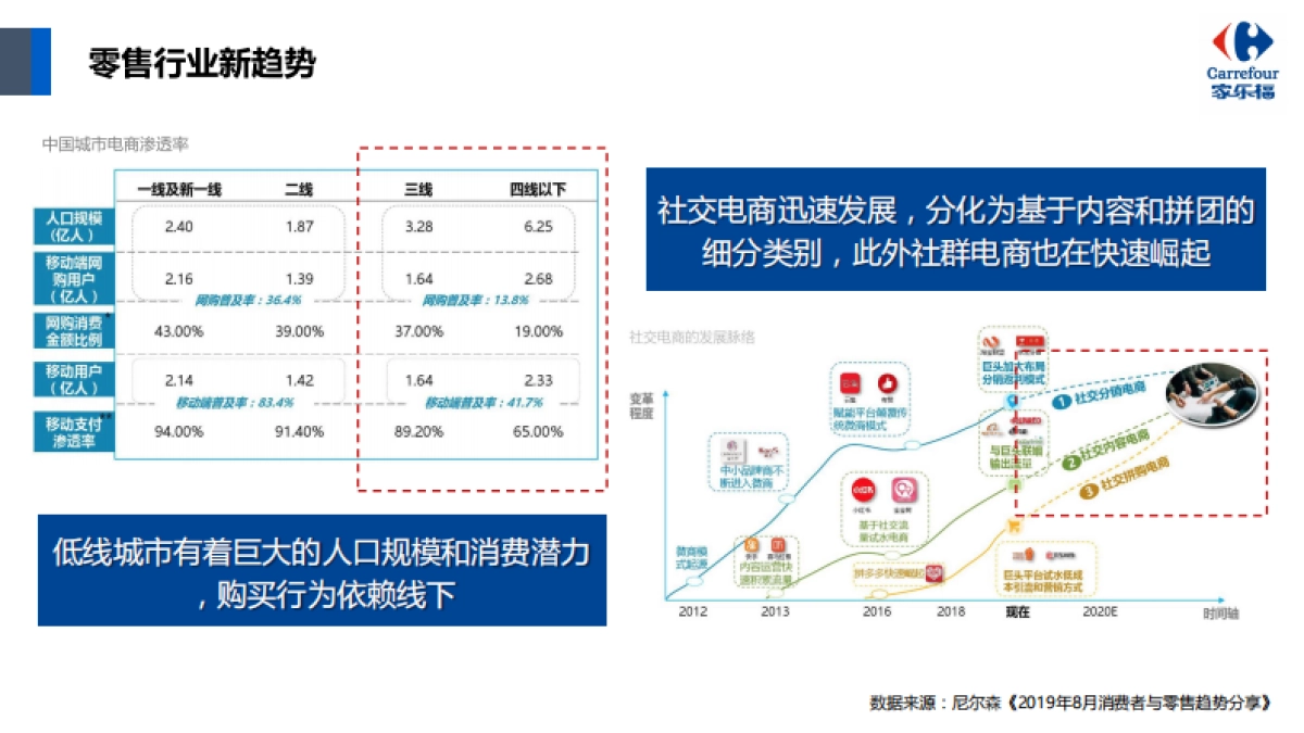 零售企业2020年整合营销方案_第7页