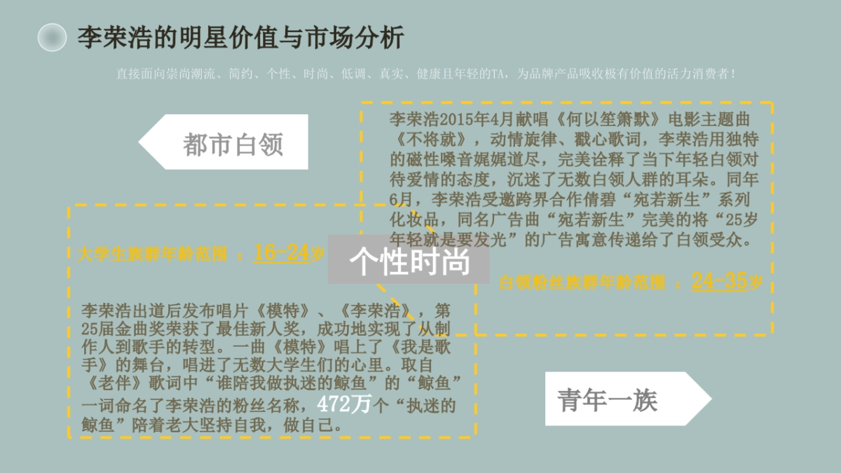 《李荣浩世界巡回演唱会》招商案_第10页