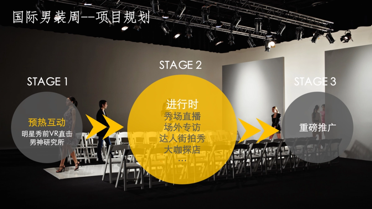 【SOHU时尚领潮】春夏男装周招商方案_第9页