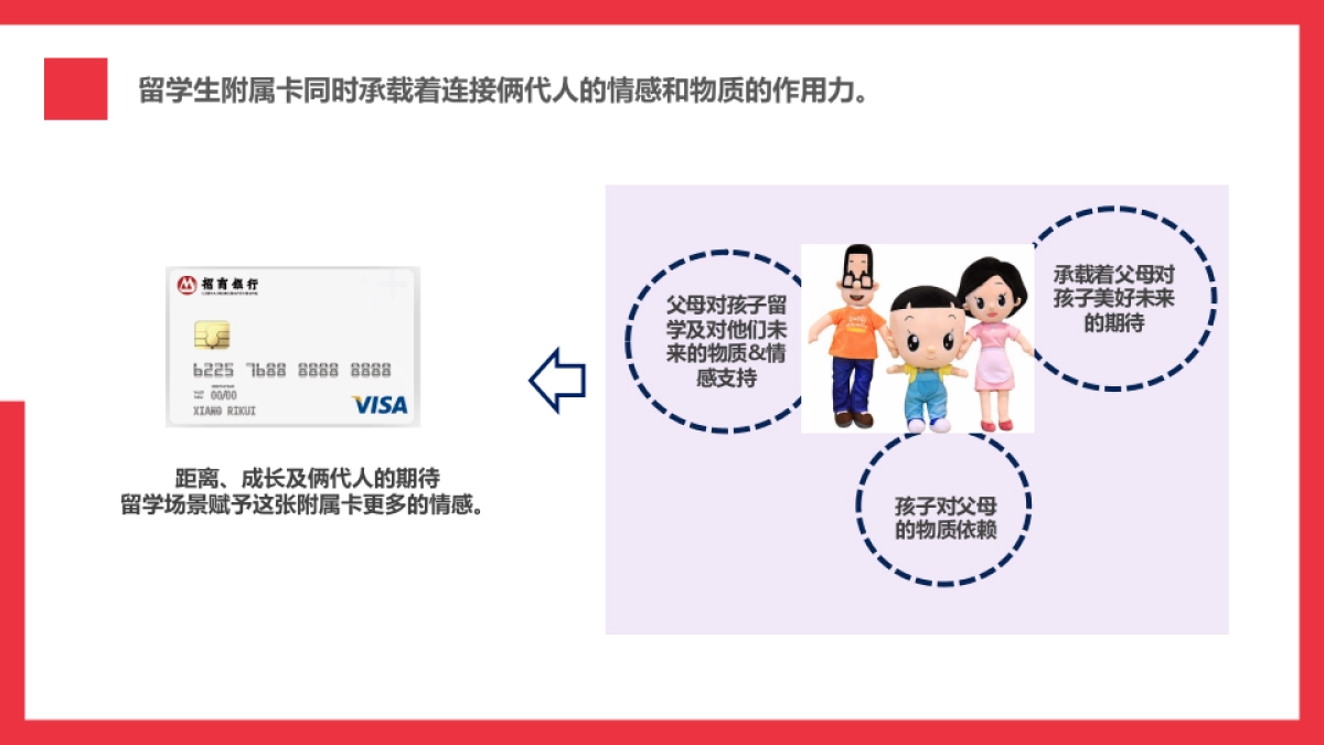 【YOYA有氧】招商银行境外留学生信用卡卡传播方案_第10页