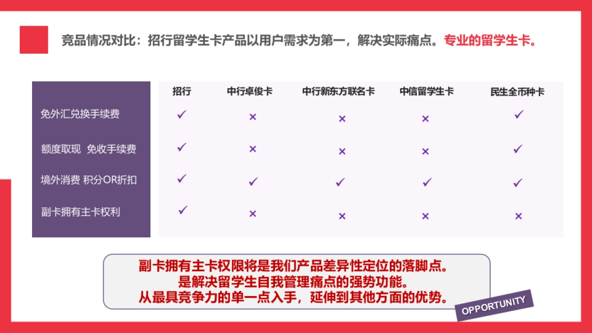 【YOYA有氧】招商银行境外留学生信用卡卡传播方案_第9页
