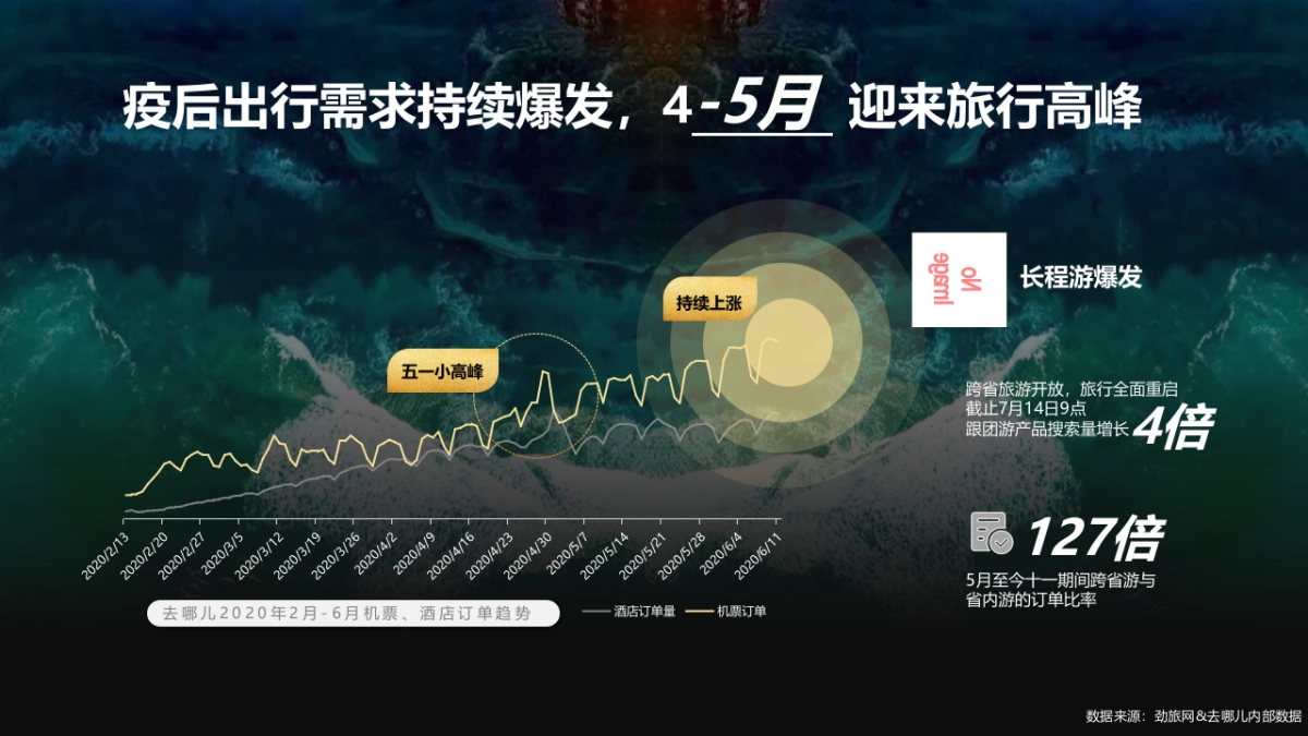 2021去哪儿山河国潮招商方案_第3页