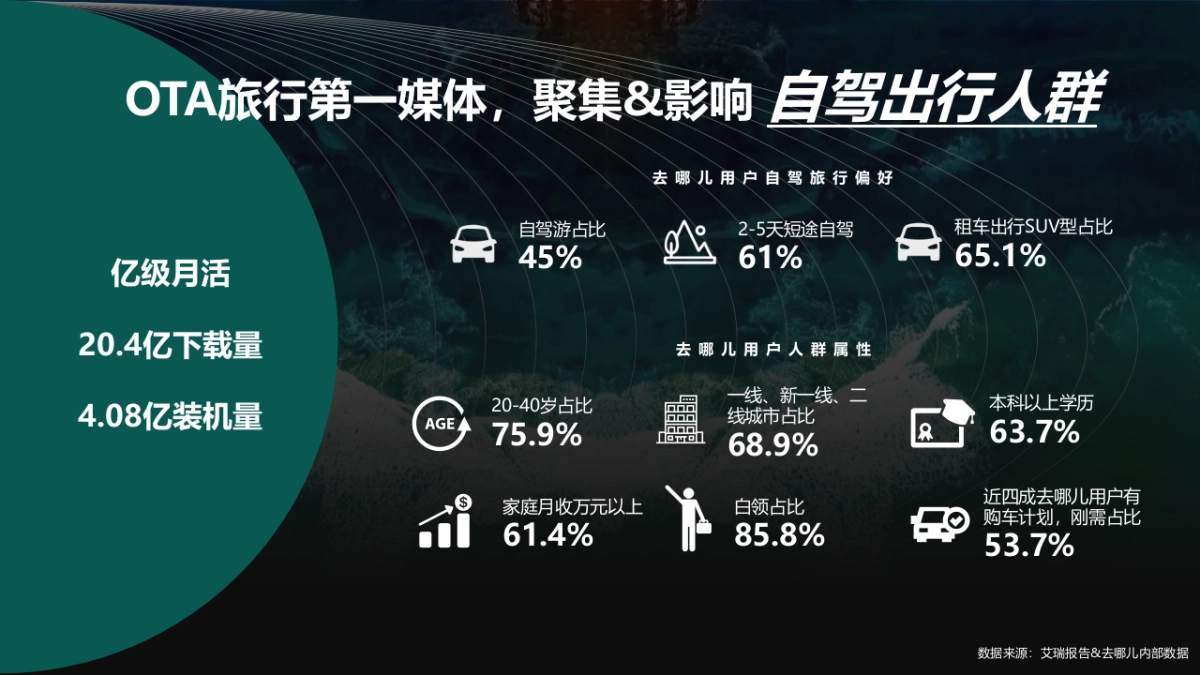 2021去哪儿山河国潮招商方案_第5页