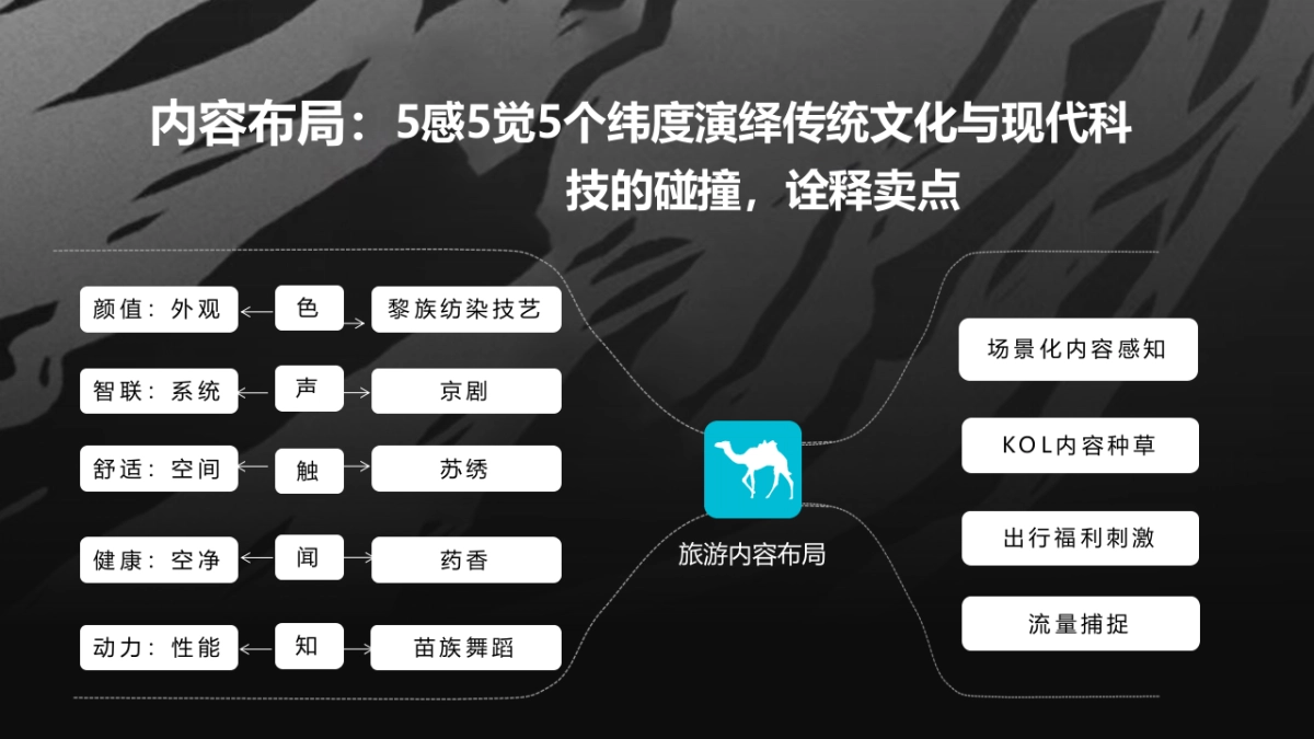 2021去哪儿山河国潮招商方案_第6页