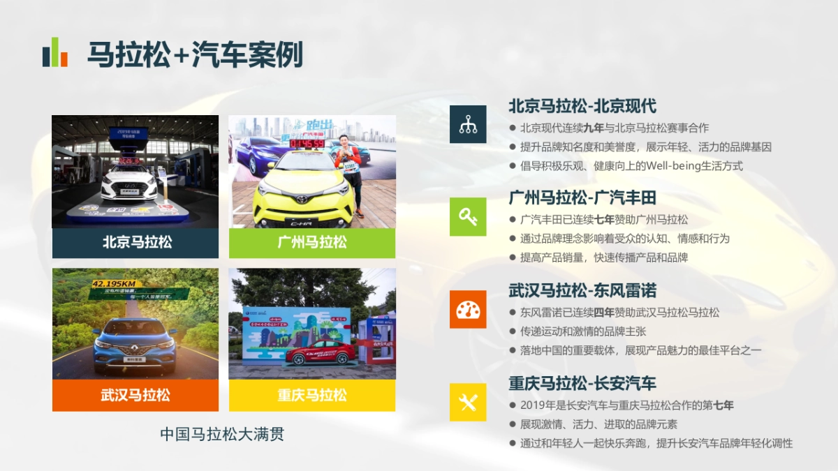 2022广州马拉松项目汽车品牌招商专案_第10页