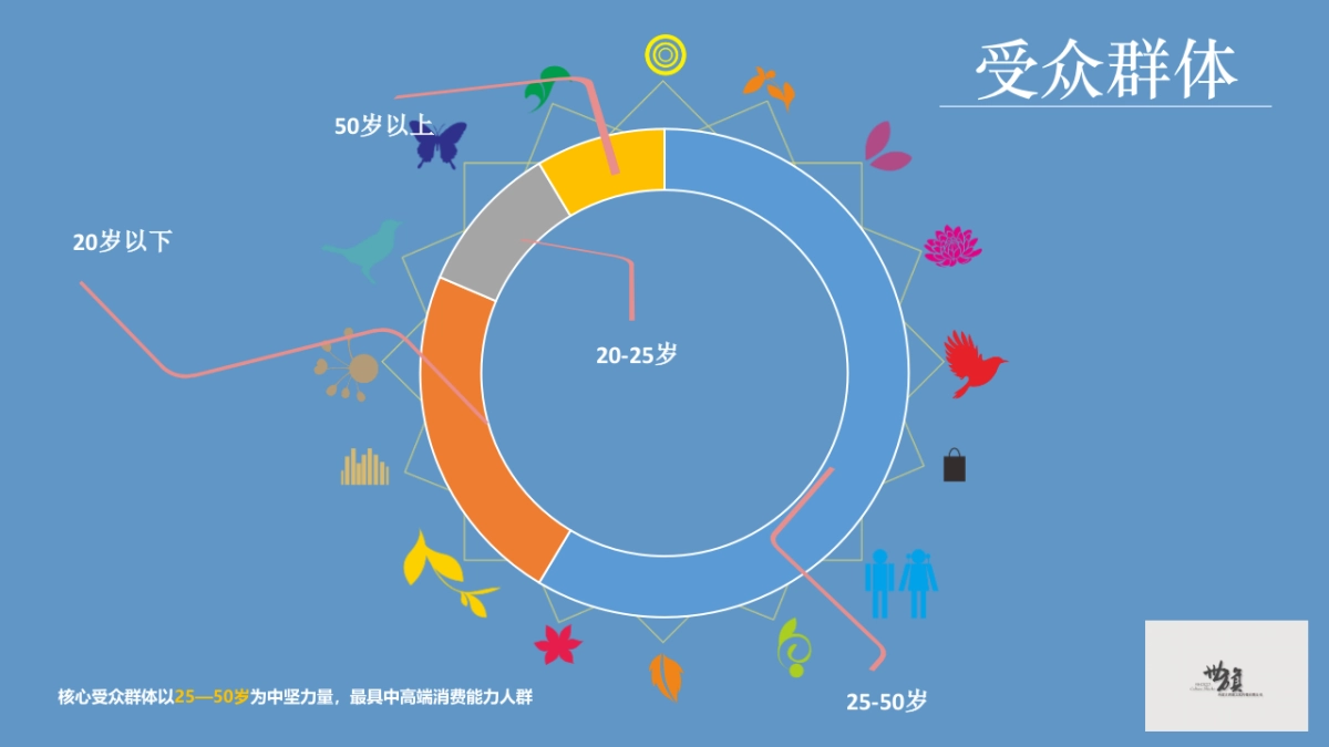 包头国际汽车音乐节招商方案_第5页