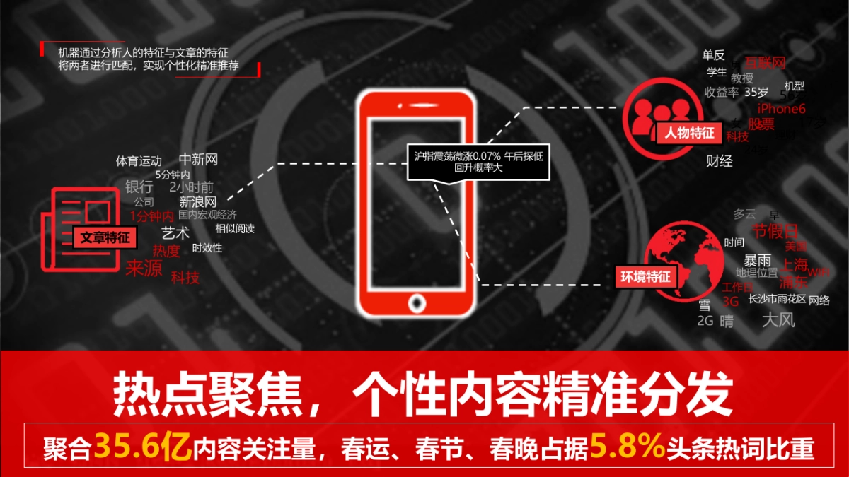 今日头条2017年春节招商方案（压缩）-Final版_第10页