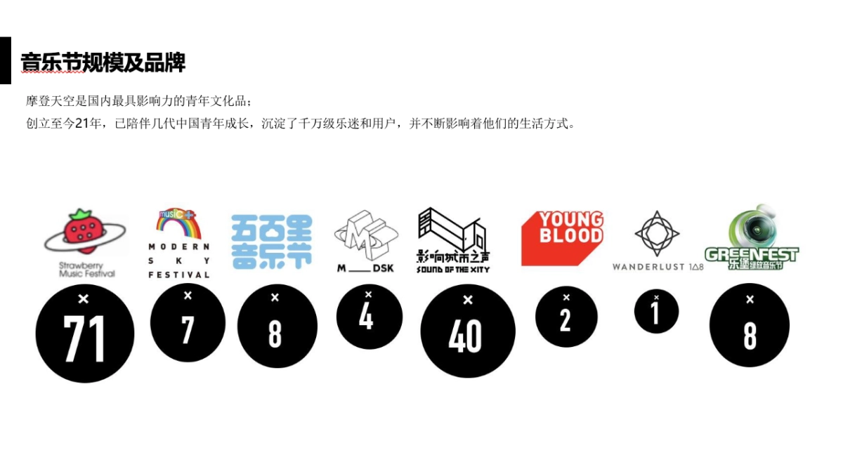 小草莓亲子音乐节招商方案_第5页