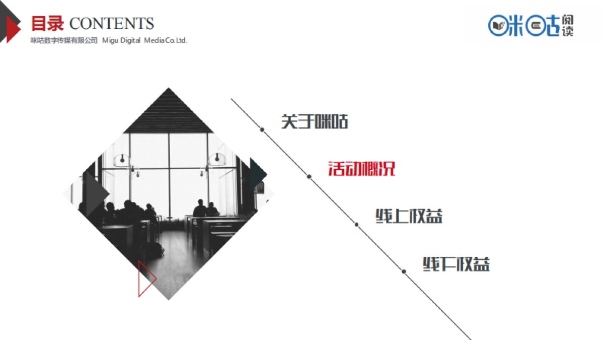 2018咪咕杯活动招商方案_第6页