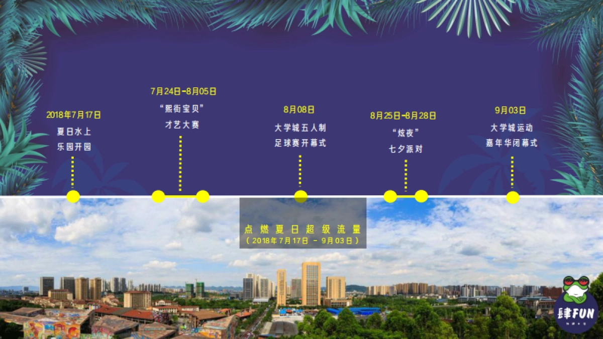 2018重庆大学城运动嘉年华策划案（含招商）_第7页