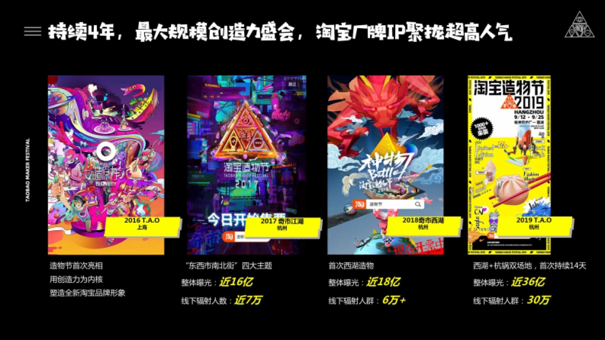 2020淘宝造物节招商方案_第2页