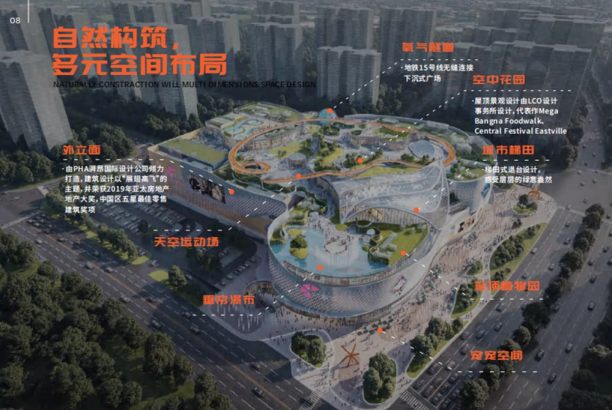 2021杭州奥体印象城购物中心招商手册_第10页