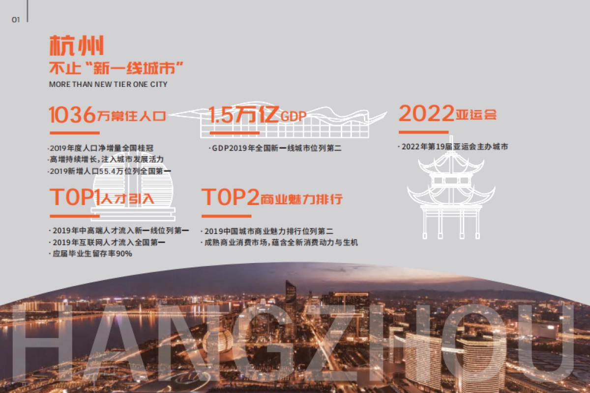 2021杭州奥体印象城购物中心招商手册_第3页