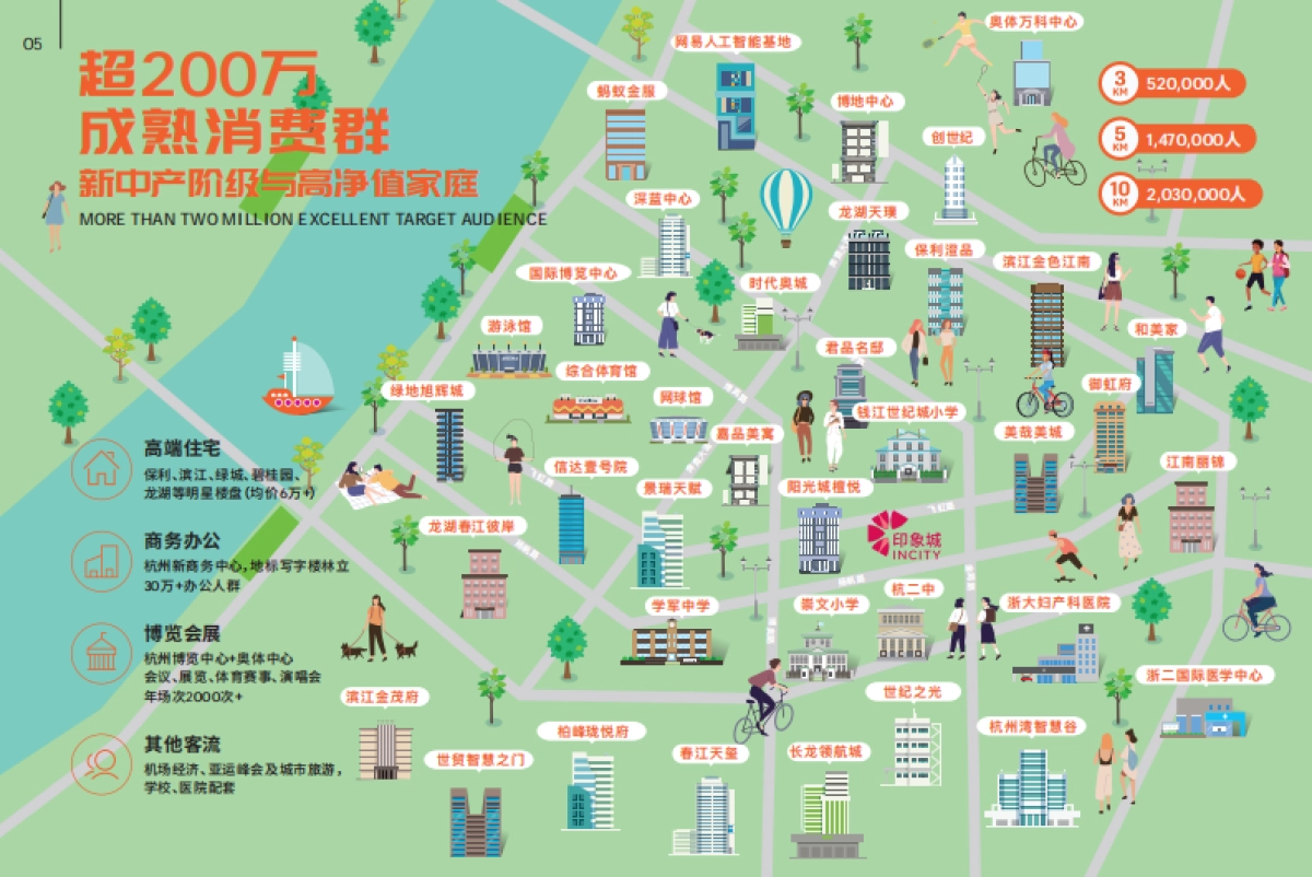 2021杭州奥体印象城购物中心招商手册_第7页