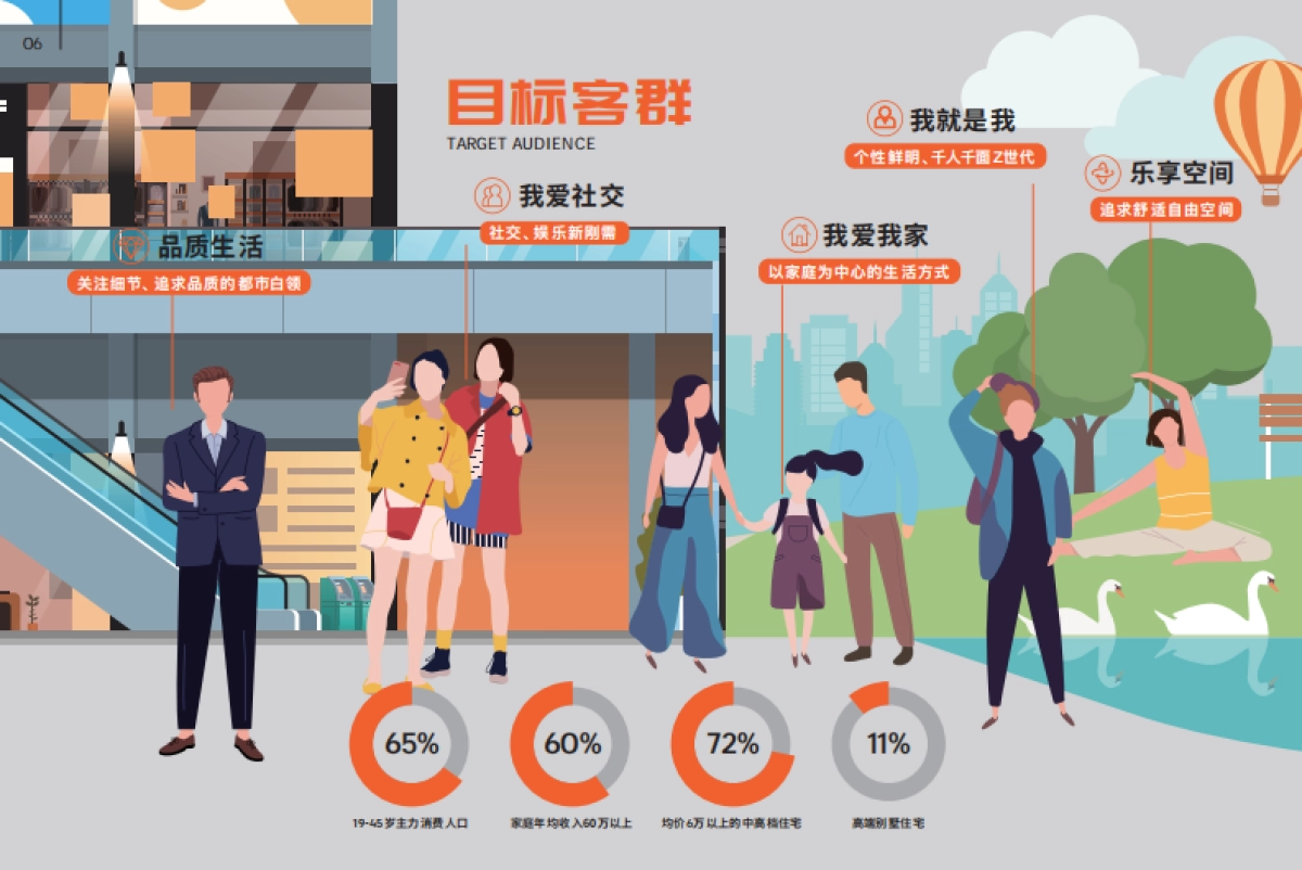 2021杭州奥体印象城购物中心招商手册_第8页