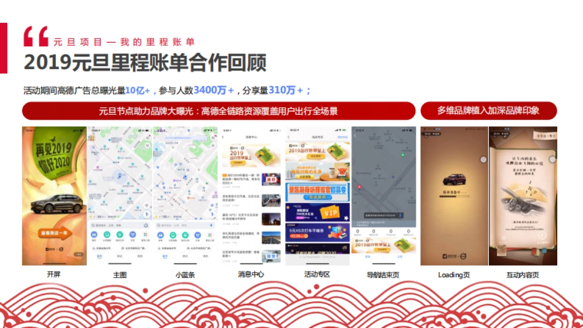 2021年高德地图CNY招商方案_第10页