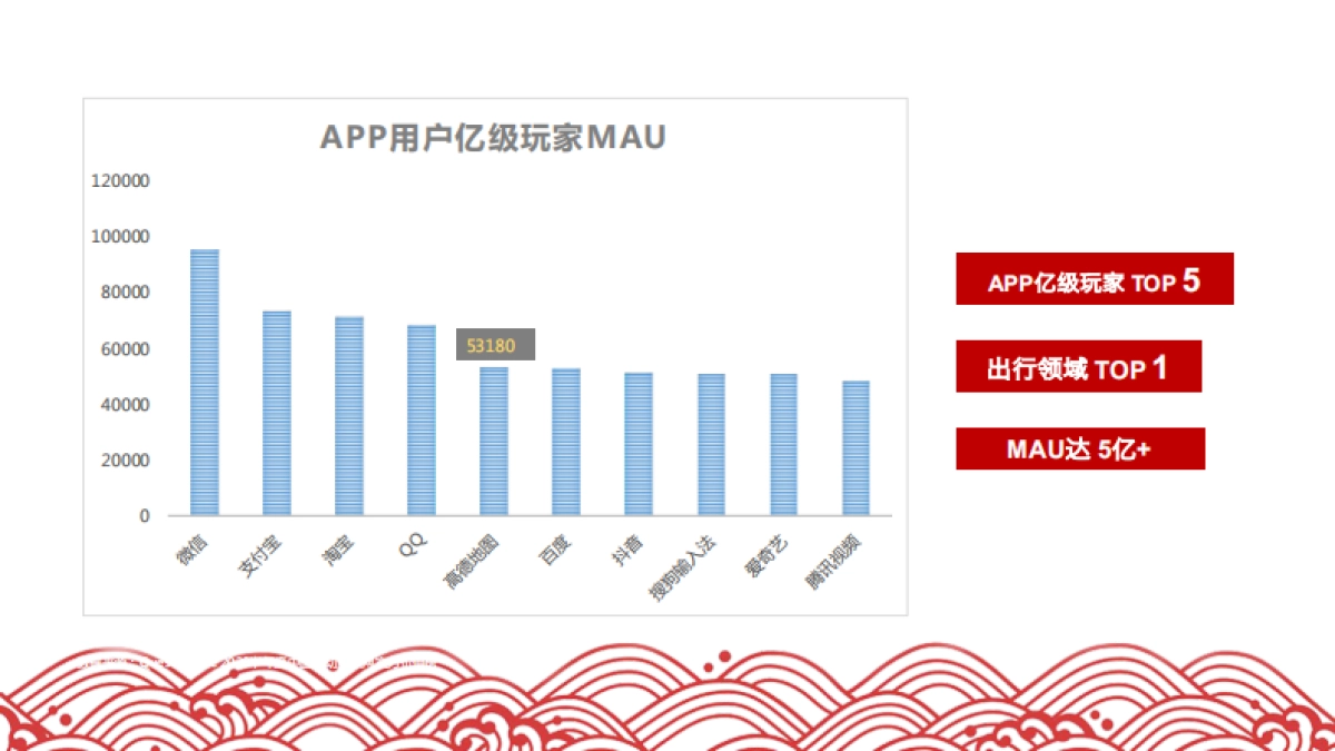 2021年高德地图CNY招商方案_第3页