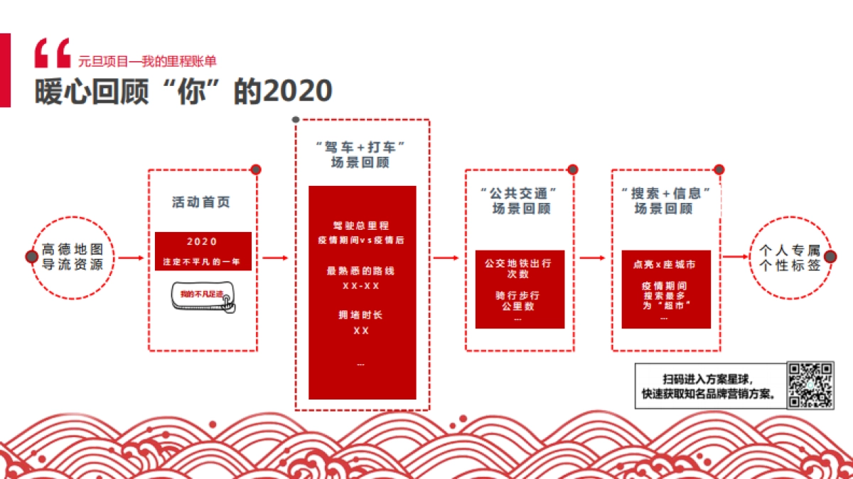 2021年高德地图CNY招商方案_第6页