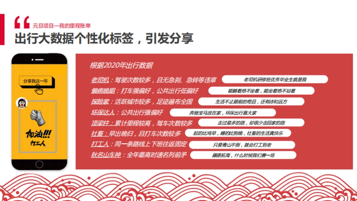 2021年高德地图CNY招商方案_第8页