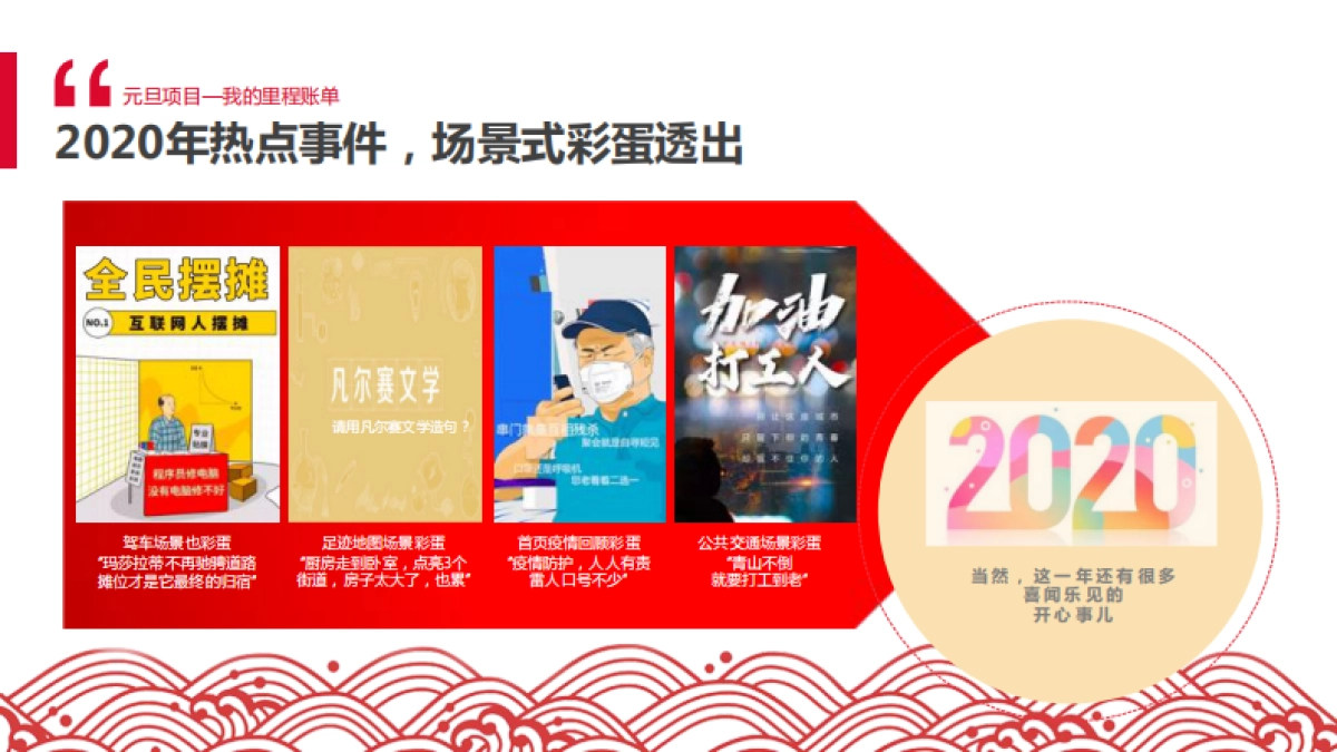 2021年高德地图CNY招商方案_第9页