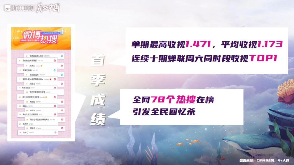 2021浙江卫视《周游记2》招商方案_第4页